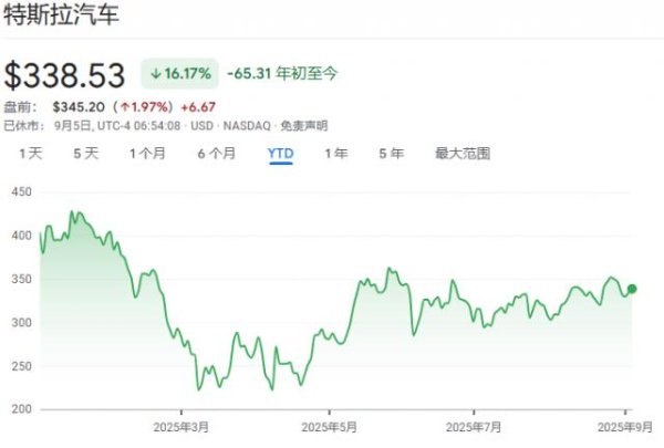 美林配资 特斯拉董事会：已制定马斯克继任计划，开出史无前例的1万亿美元薪酬