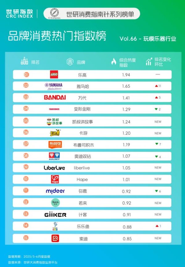 添利富 IP创新引爆市场，玩模乐器品牌错位竞争