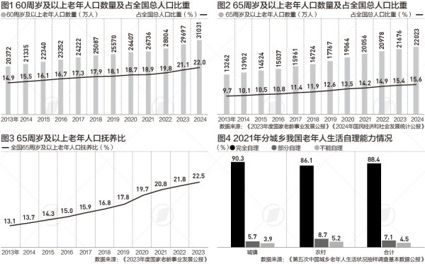 百盛证券 未来十年老年人口净增1亿，长护险全国铺开进入倒计时|长护险扩围探路