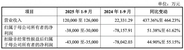 睿迎网 订单量激增！国产算力芯片加速规模化应用
